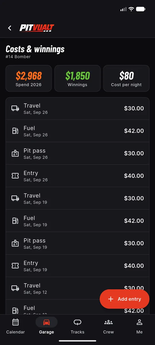 Costs and winnings ledger for the #14 Bomber: spend, winnings and cost per night, with travel, fuel, pit pass and entry entries